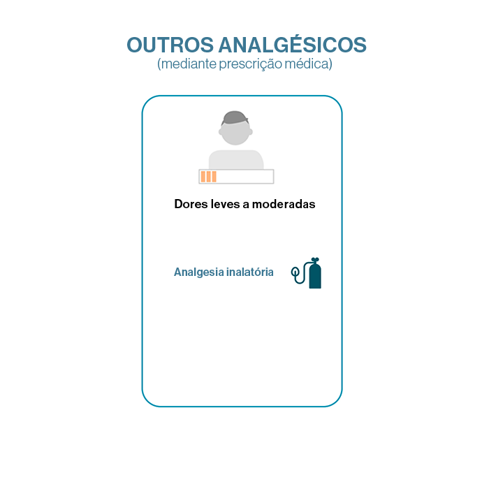 Infográfico - Outros analgésicos