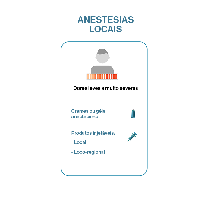 Infográfico - Anestésicos