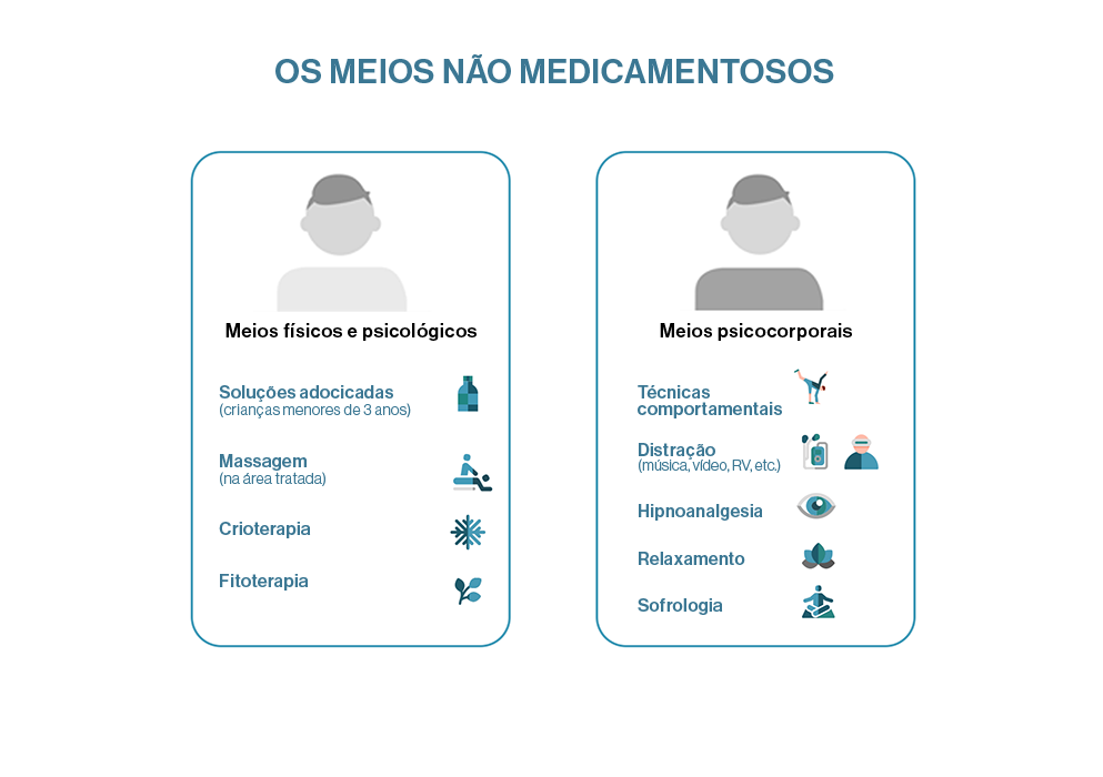 Infográfico - não-medicamentosos